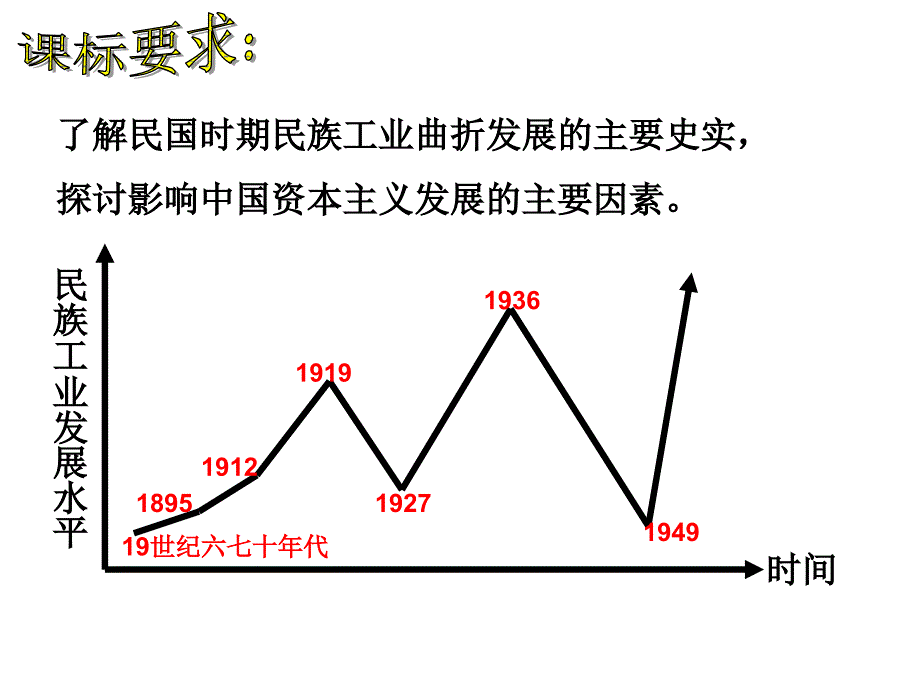 民国年间民族工业的曲折发展精品教育_第2页