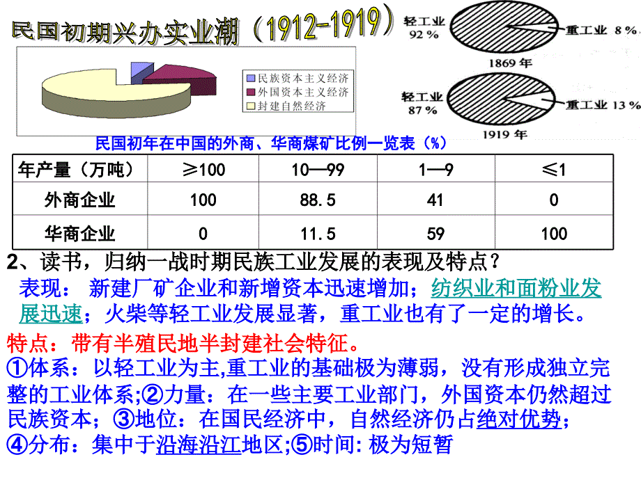 民国年间民族工业的曲折发展精品教育_第4页