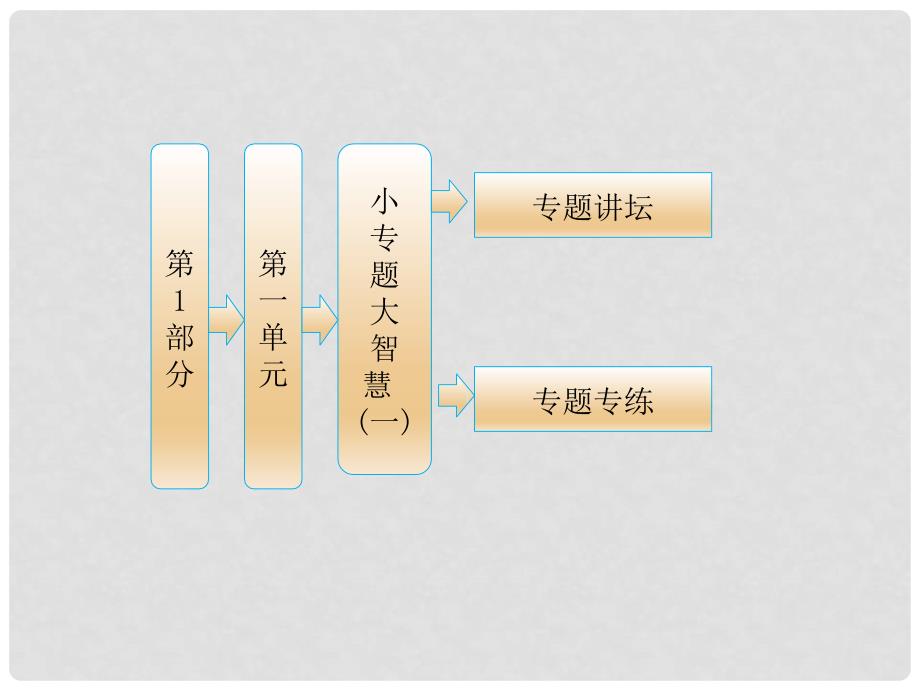 高中地理 教师用书 第1部分 第一单元 小专题 大智慧 （一）光照图的判读课件 鲁教版必修1_第1页