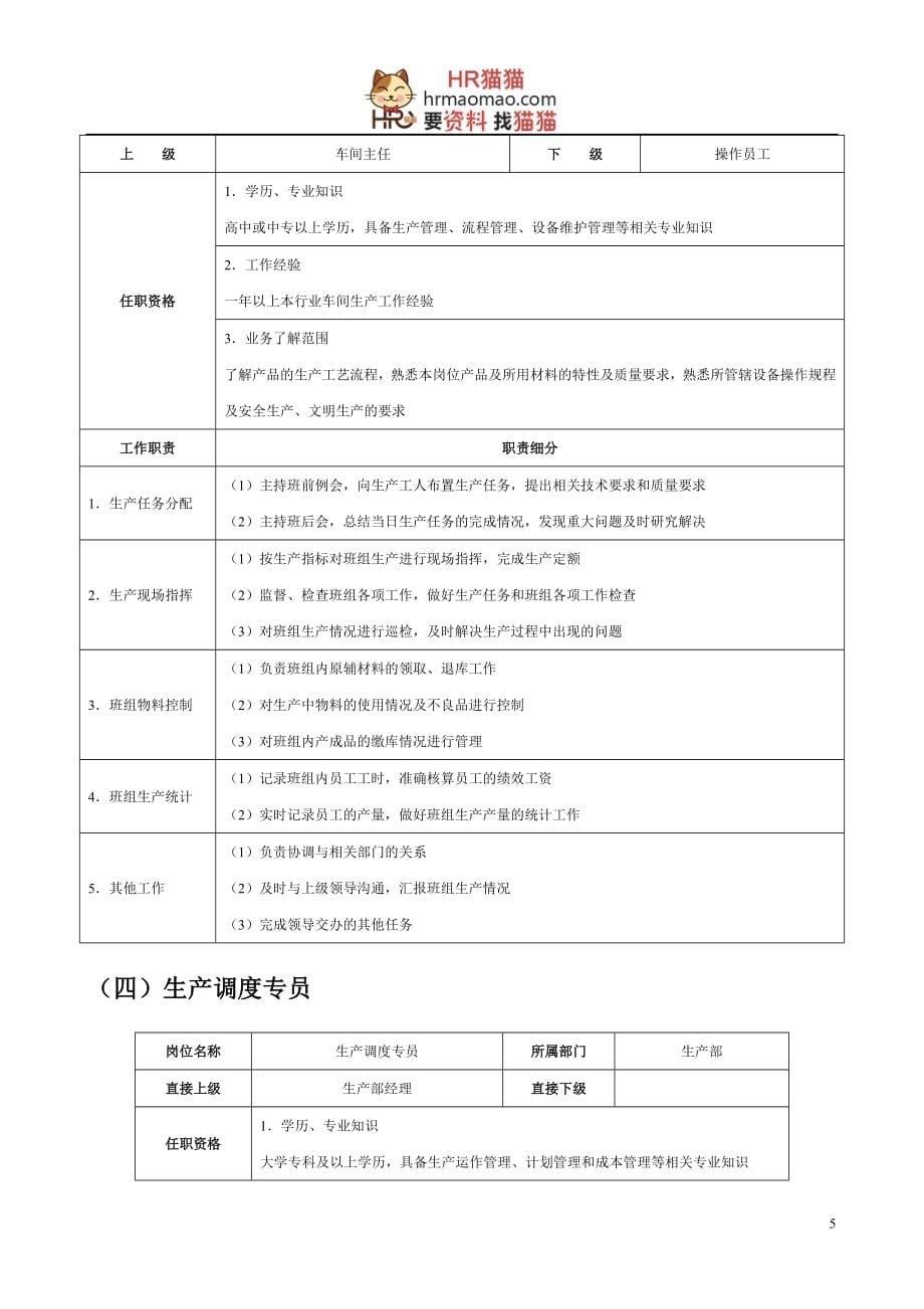 生产经理必备工具生产管理职位工作手册HR猫猫_第5页