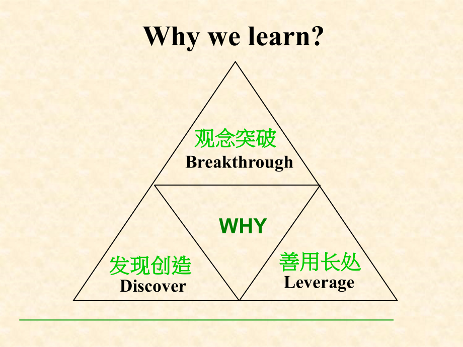 MTP中层管理干部技能提升培训_第4页