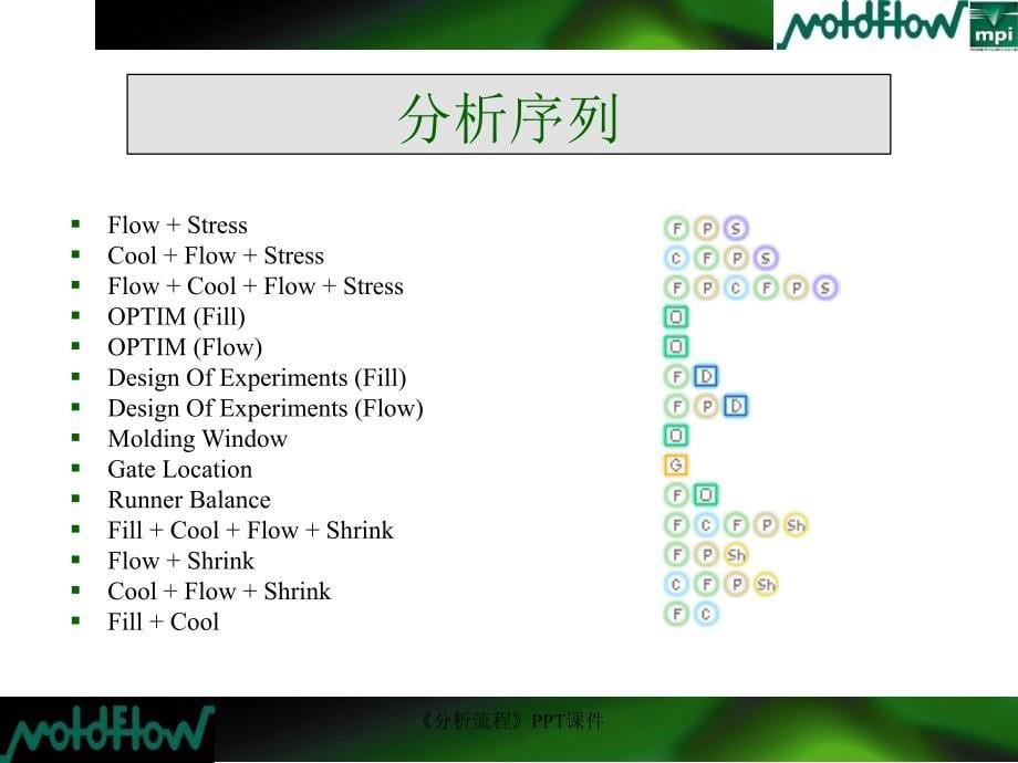 分析流程课件_第5页