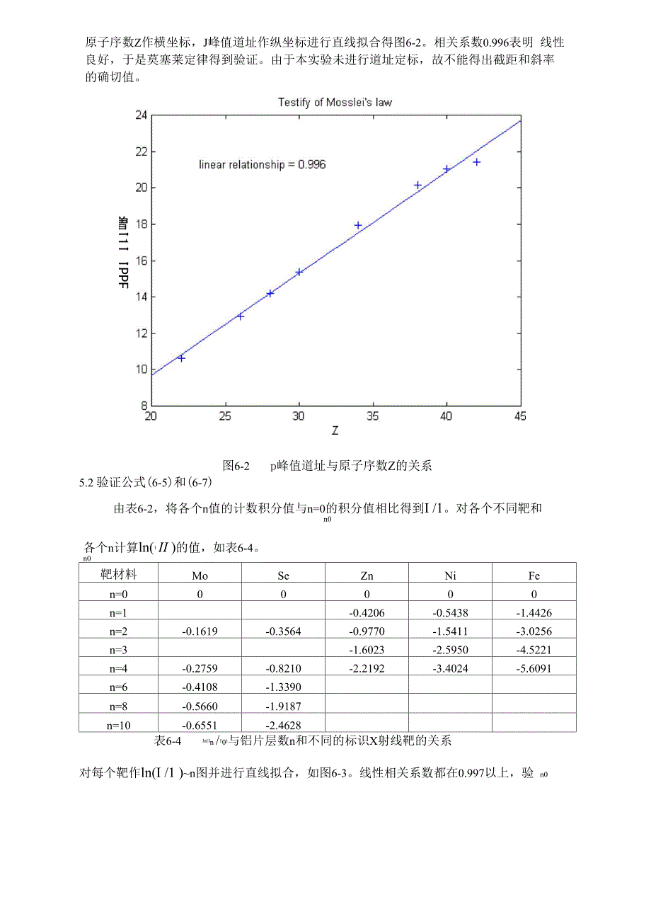 实验六X射线标识谱与吸收_第4页