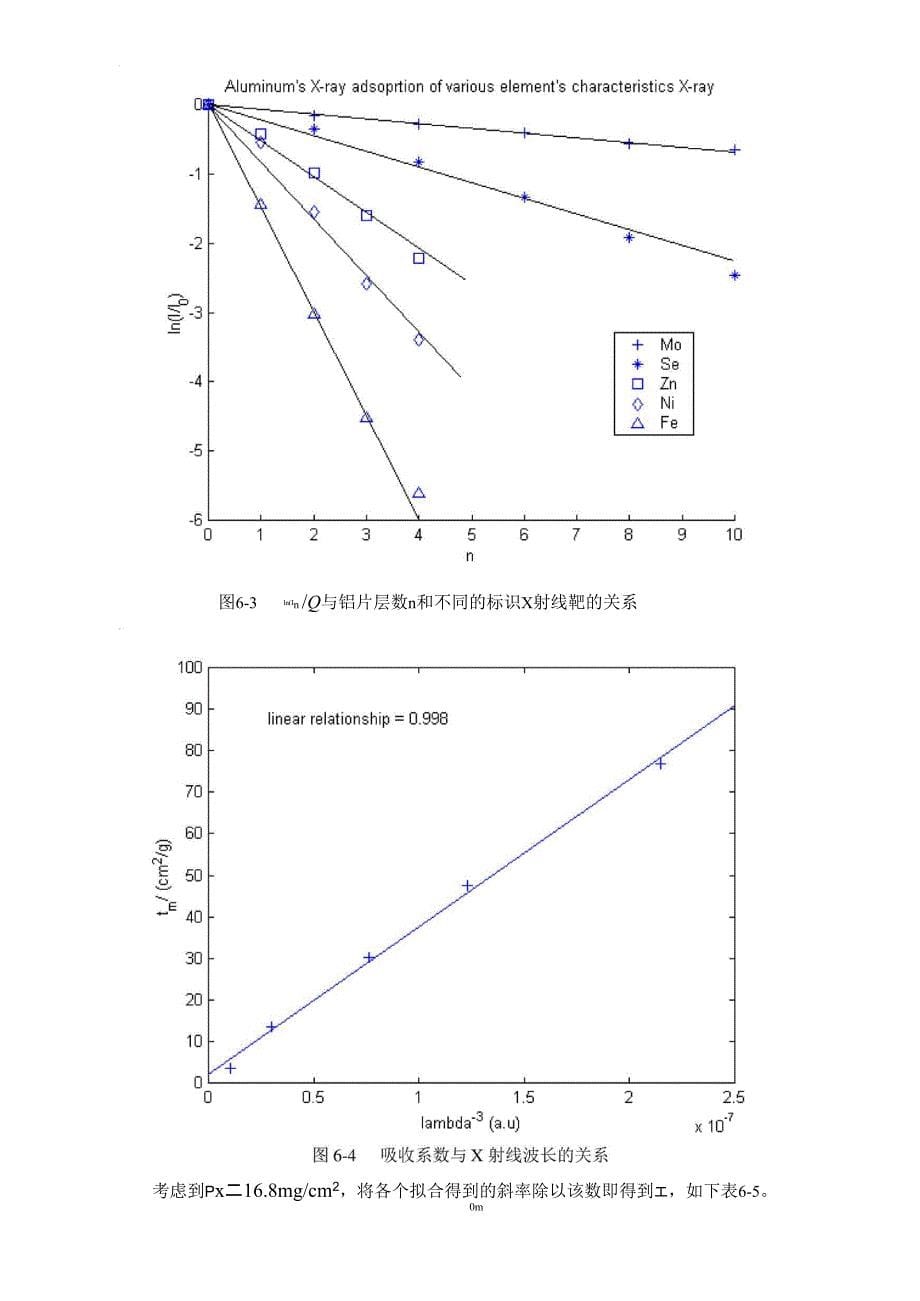实验六X射线标识谱与吸收_第5页