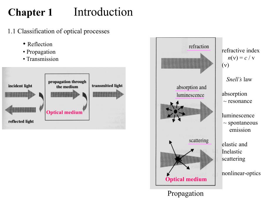 OpticalPropertiesofCondensedMatters_第3页