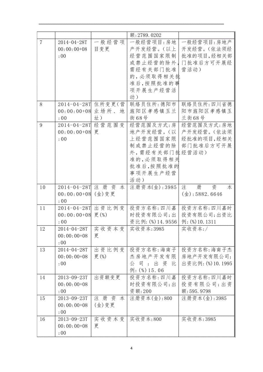 四川嘉时房地产有限责任公司介绍企业发展分析报告_第5页