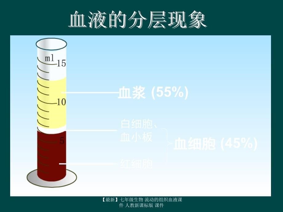 最新七年级生物流动的组织血液课件人教新课标版课件_第5页