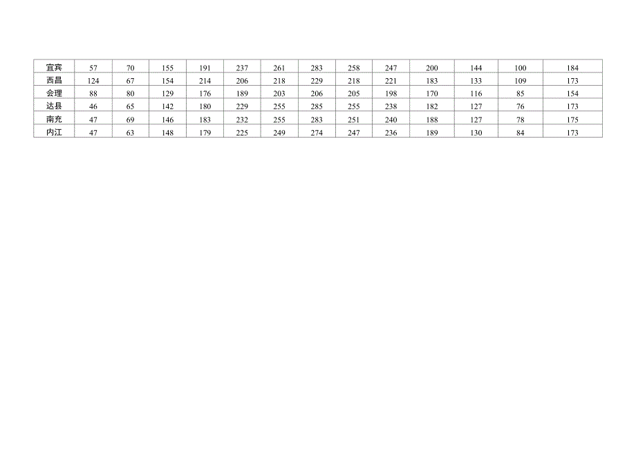 四川气象资料_第4页