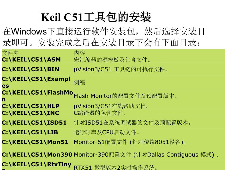 二章节单片机C语言开发环境建立_第4页