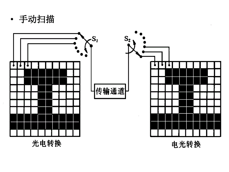 电视传像的基本原理资料PPT课件_第4页