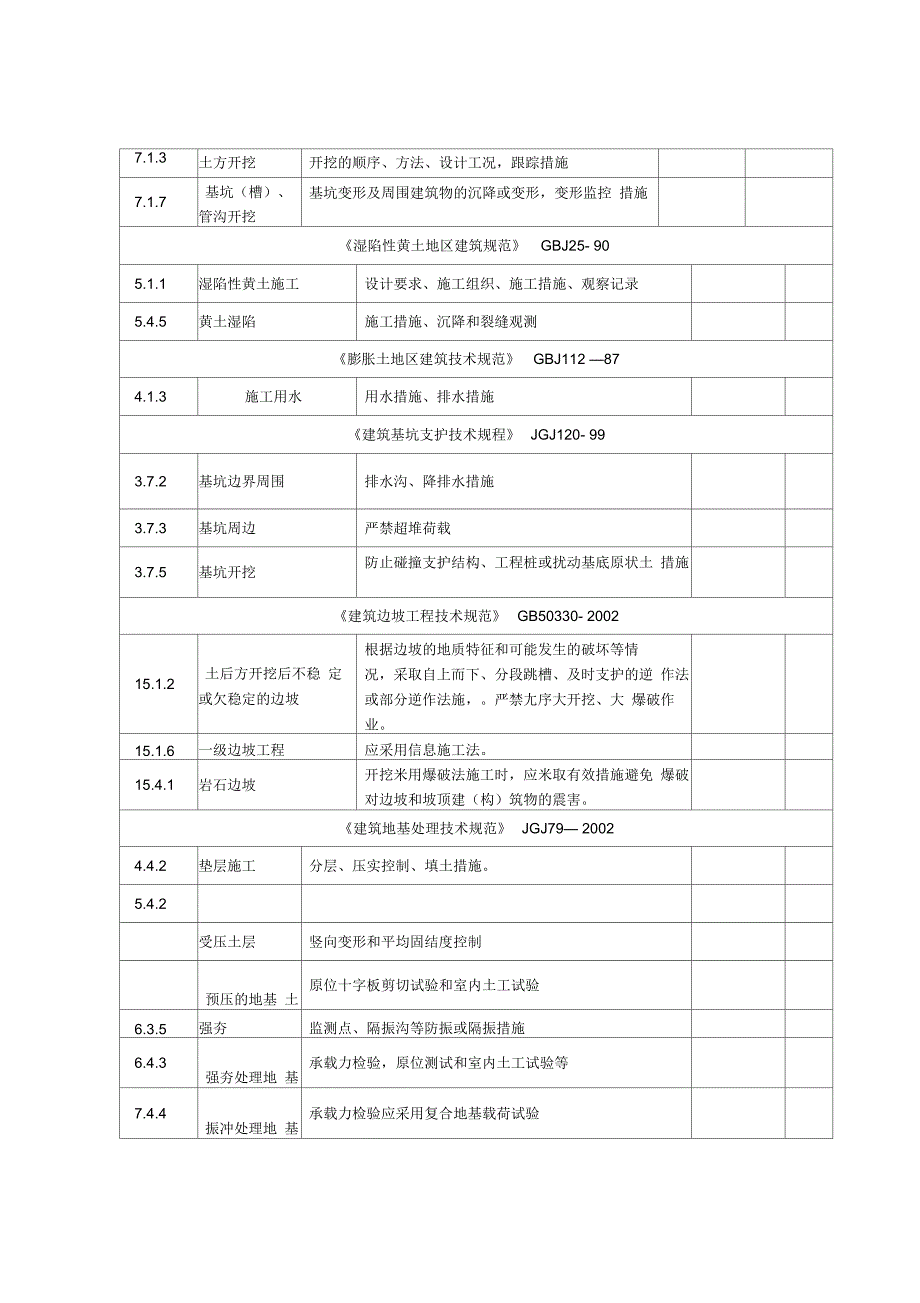 某省建筑施工标准条例执行情况统计表_第2页