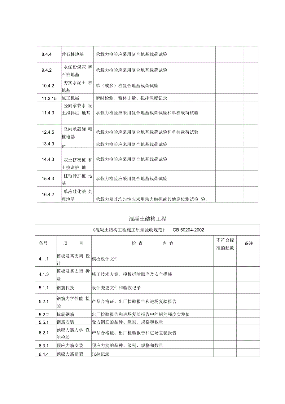 某省建筑施工标准条例执行情况统计表_第3页