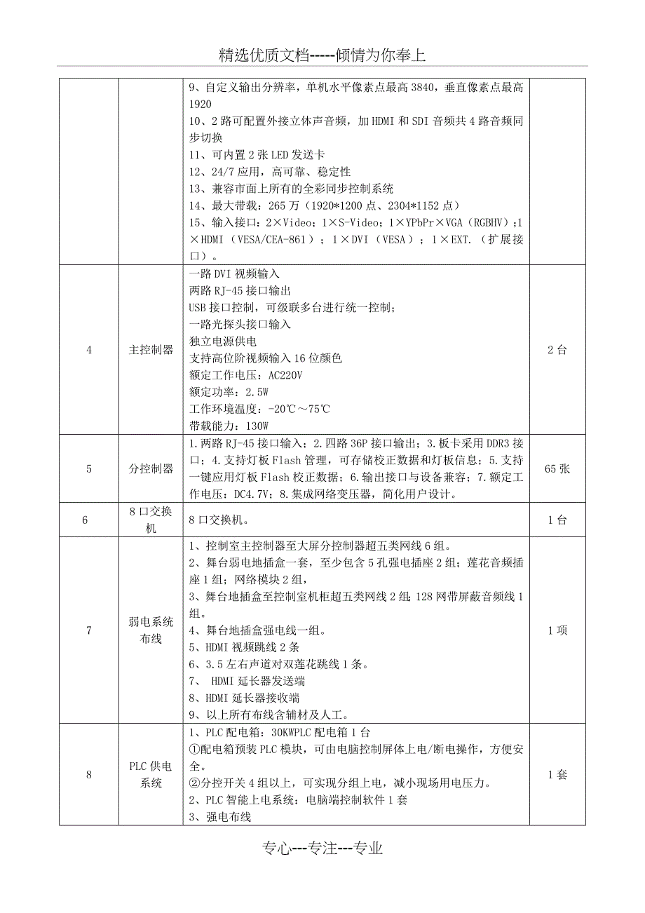 第四章采购需求_第2页