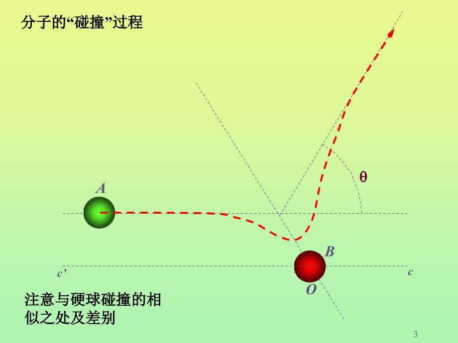 物理化学武汉大学动力学ppt课件_第3页