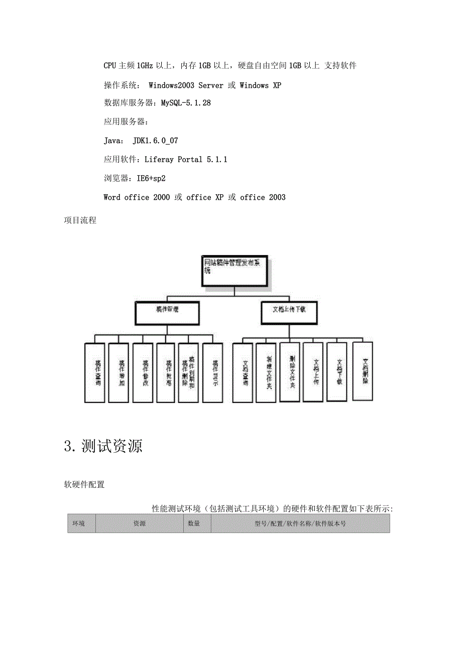 性能测试计划_第4页