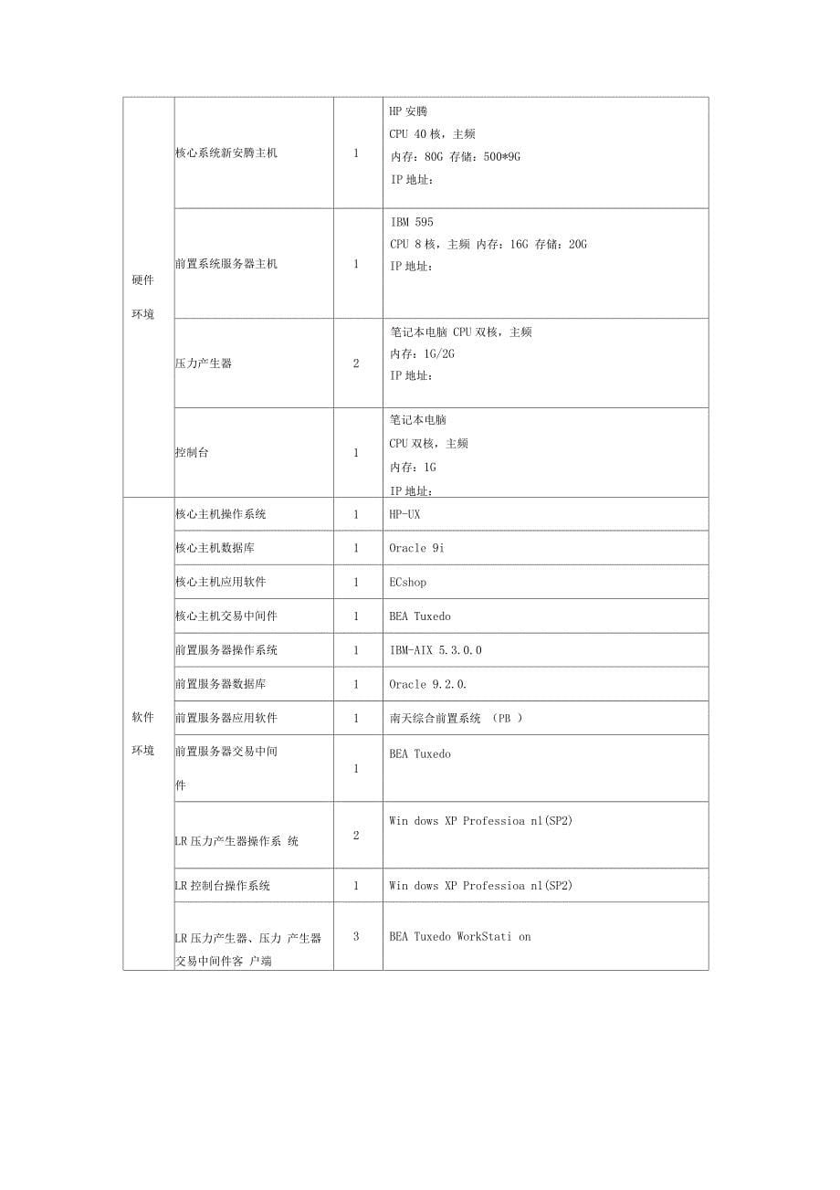 性能测试计划_第5页