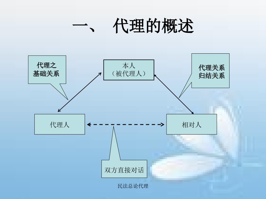 民法总论代理课件_第4页