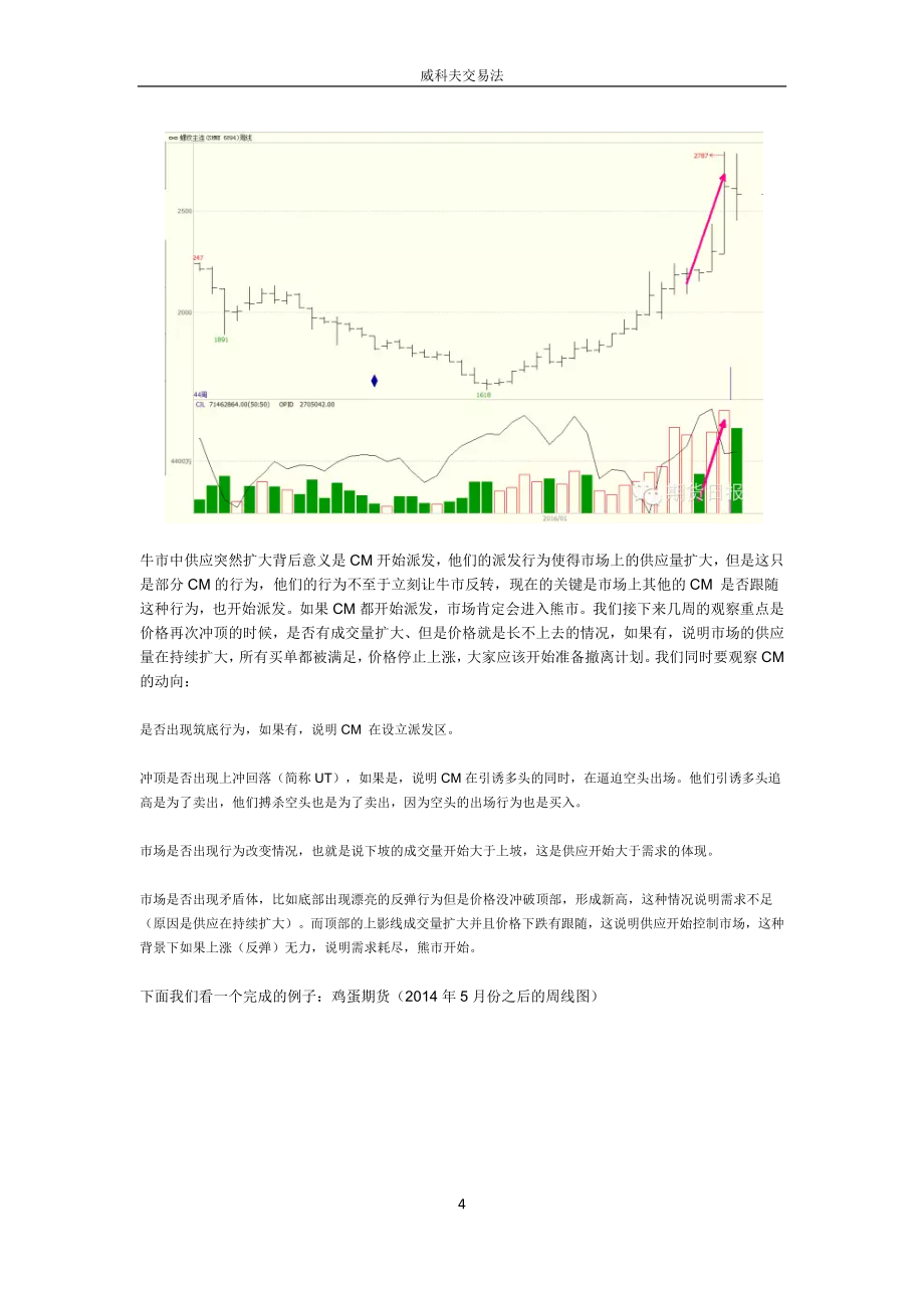 孟洪涛谈威科夫交易法.docx_第4页