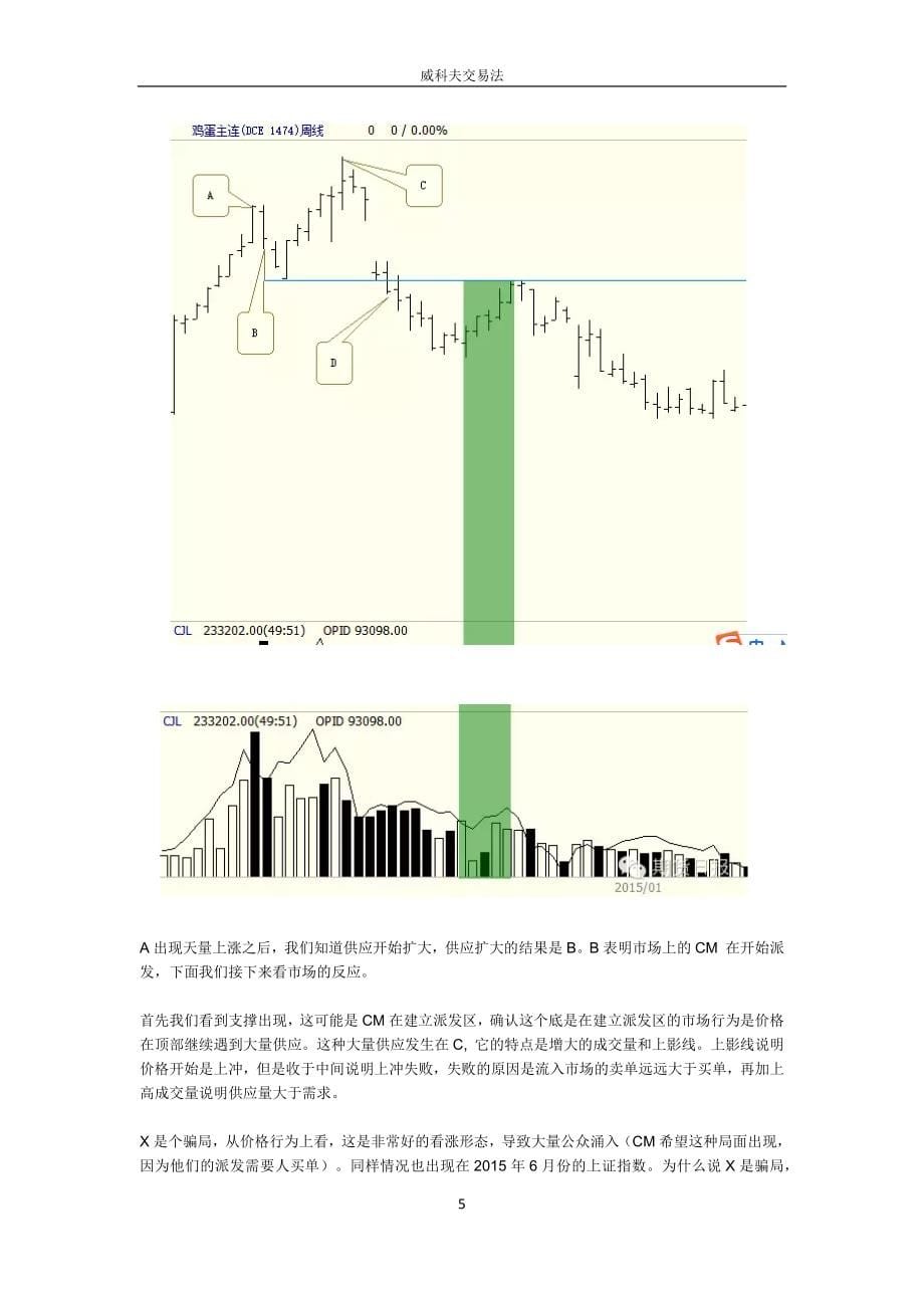 孟洪涛谈威科夫交易法.docx_第5页