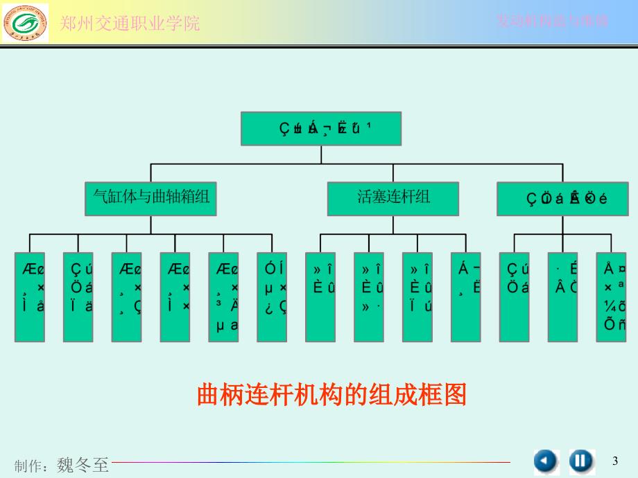 2曲柄连杆机构_第3页