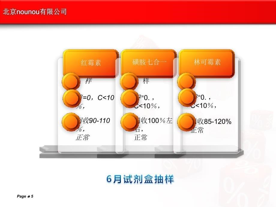 试用期汇报ppt模板课件_第5页