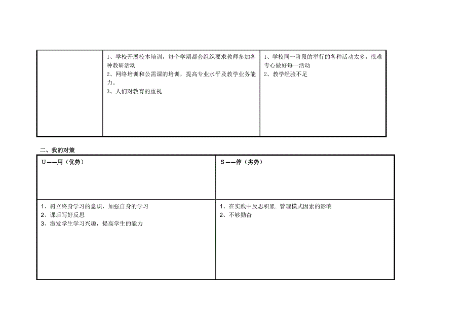 任务表单：个人SWOT分析表李成.doc_第2页