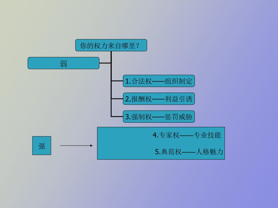 管理人员培训课程_第2页