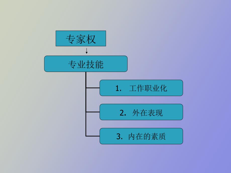 管理人员培训课程_第4页