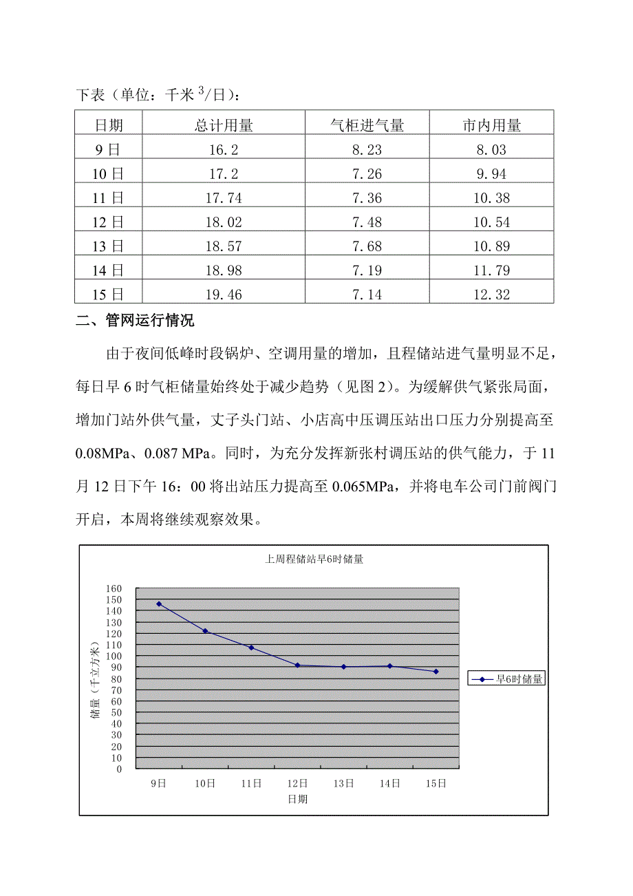 一周供气分析.doc_第2页