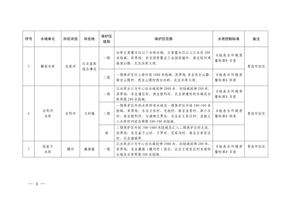 黄岛区饮用水水源保护区划_第4页