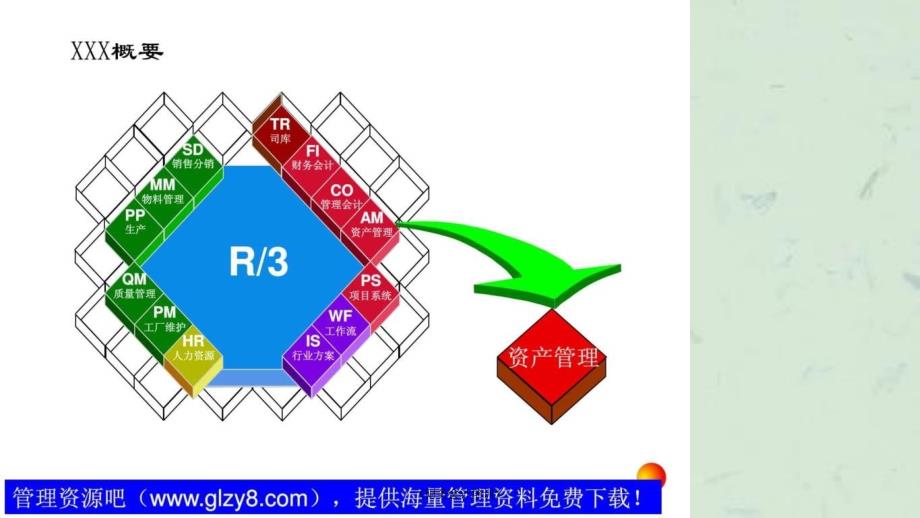 财务会计培训课件_第3页