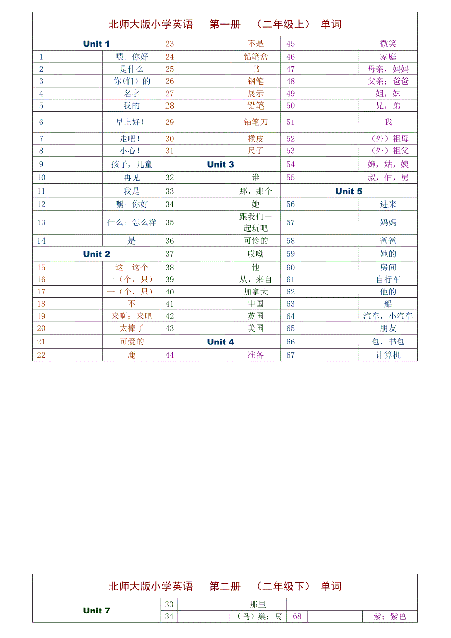 北师大版-小学一至六年级-全部英语单词填英文(共14页)_第3页