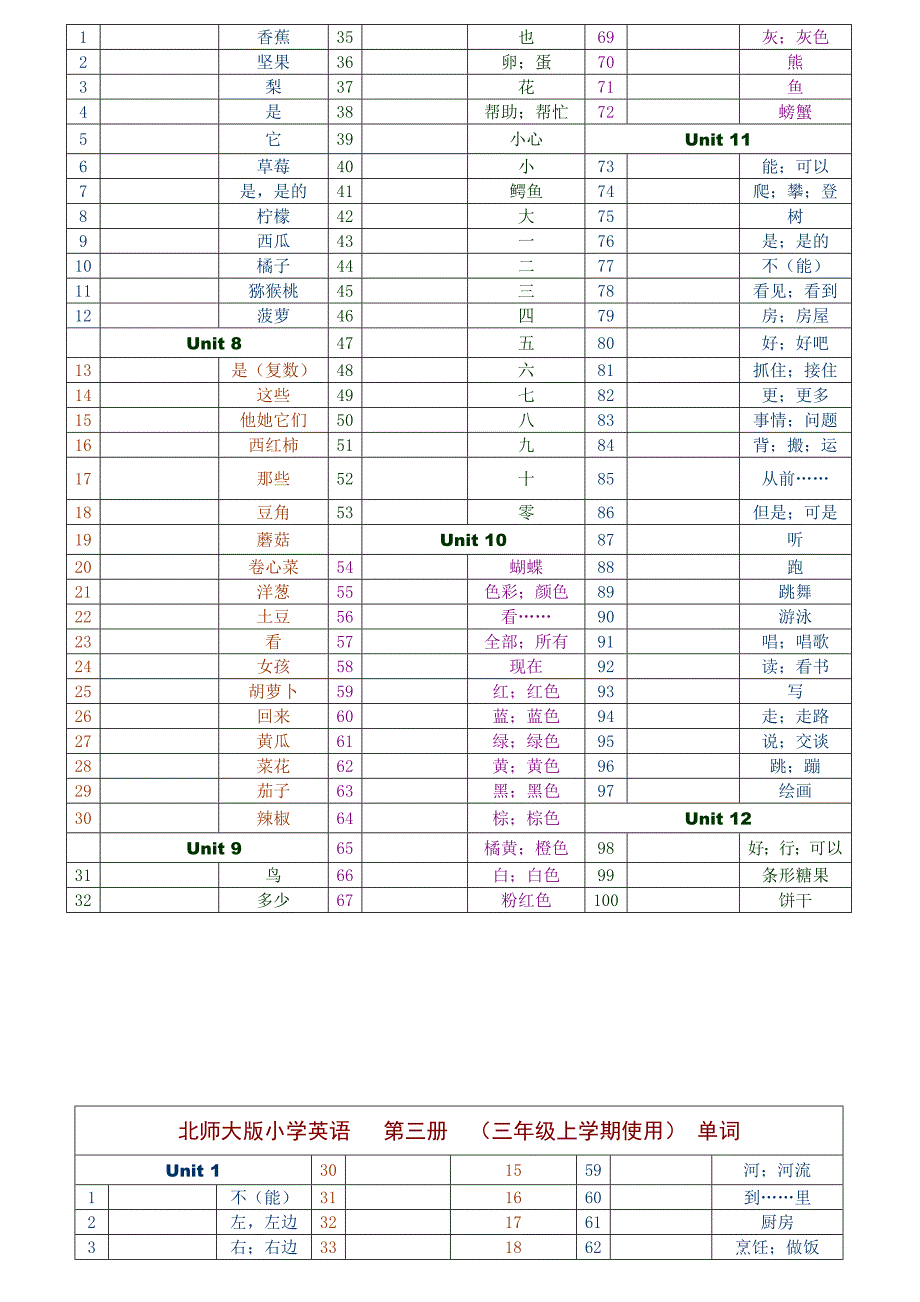 北师大版-小学一至六年级-全部英语单词填英文(共14页)_第4页