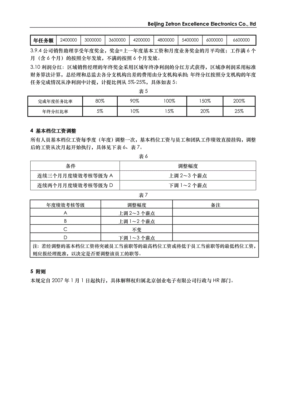 北京创业电子有限公司薪酬激励架构_第4页