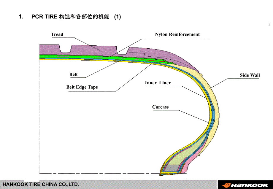 CRTIRE轿车轮胎技术_第3页