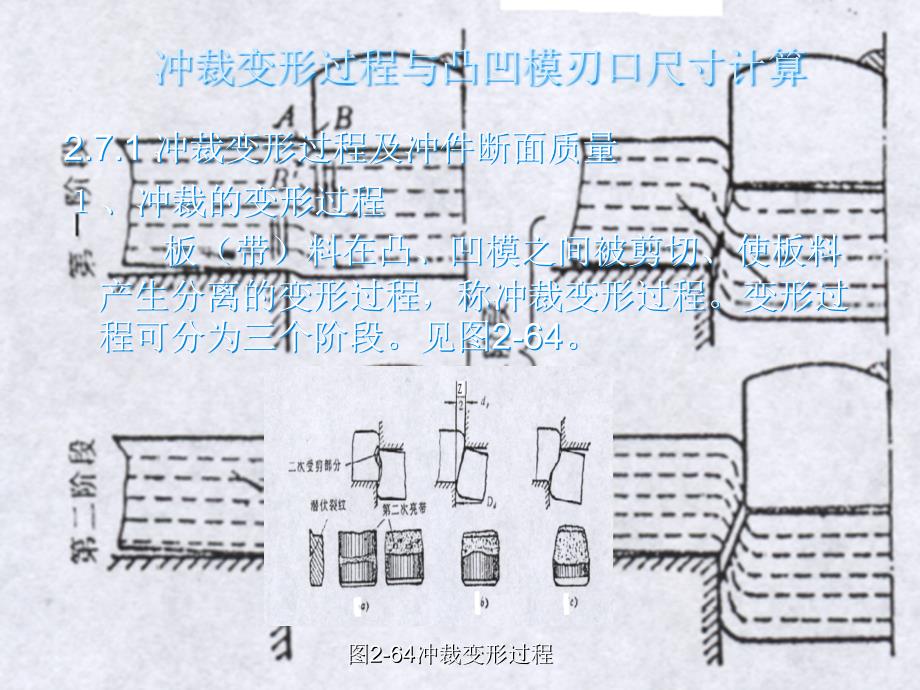 冲裁变形过程及冲断面质量272冲裁间隙_第2页