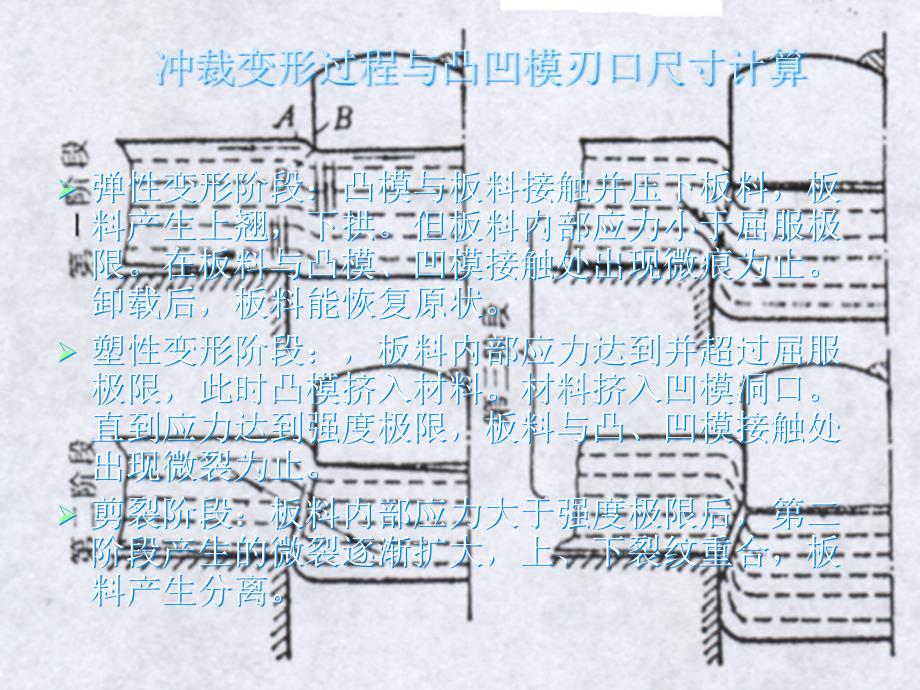 冲裁变形过程及冲断面质量272冲裁间隙_第3页