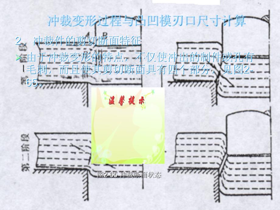 冲裁变形过程及冲断面质量272冲裁间隙_第4页