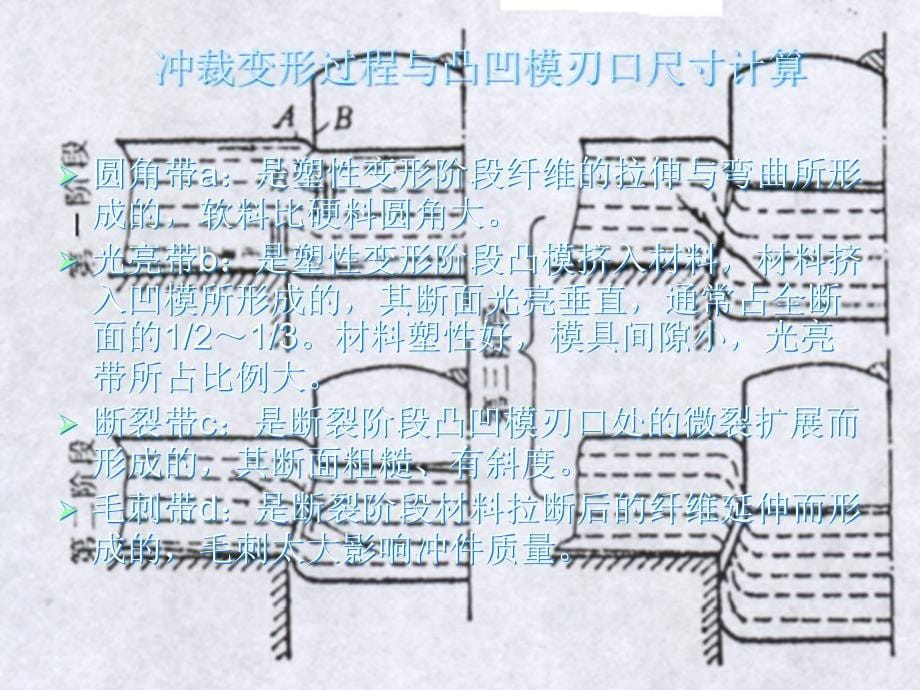 冲裁变形过程及冲断面质量272冲裁间隙_第5页