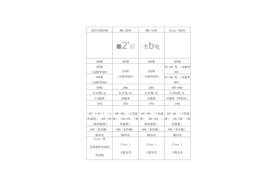 激光扫描仪关键性能指标_第3页