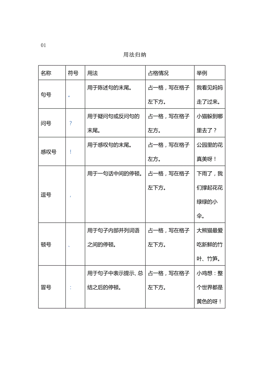 小学语文低年级标点符号用法归纳及书写规范_第1页