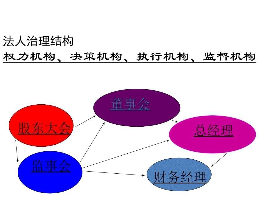 预算管理知识929全面预算管理课件_第5页