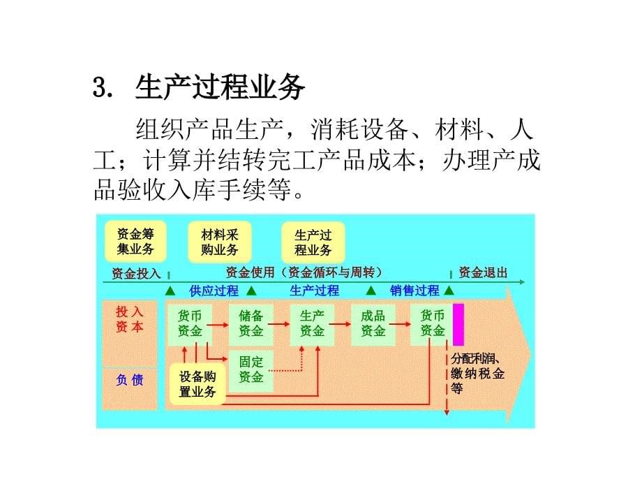 制造业企业主要经济业务的核算优秀_第5页