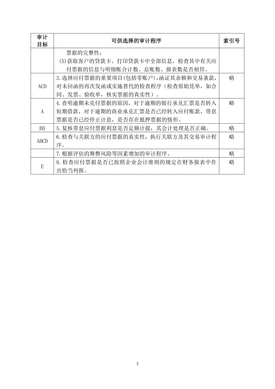 3应付票据实质性程序及附表0811.doc_第2页