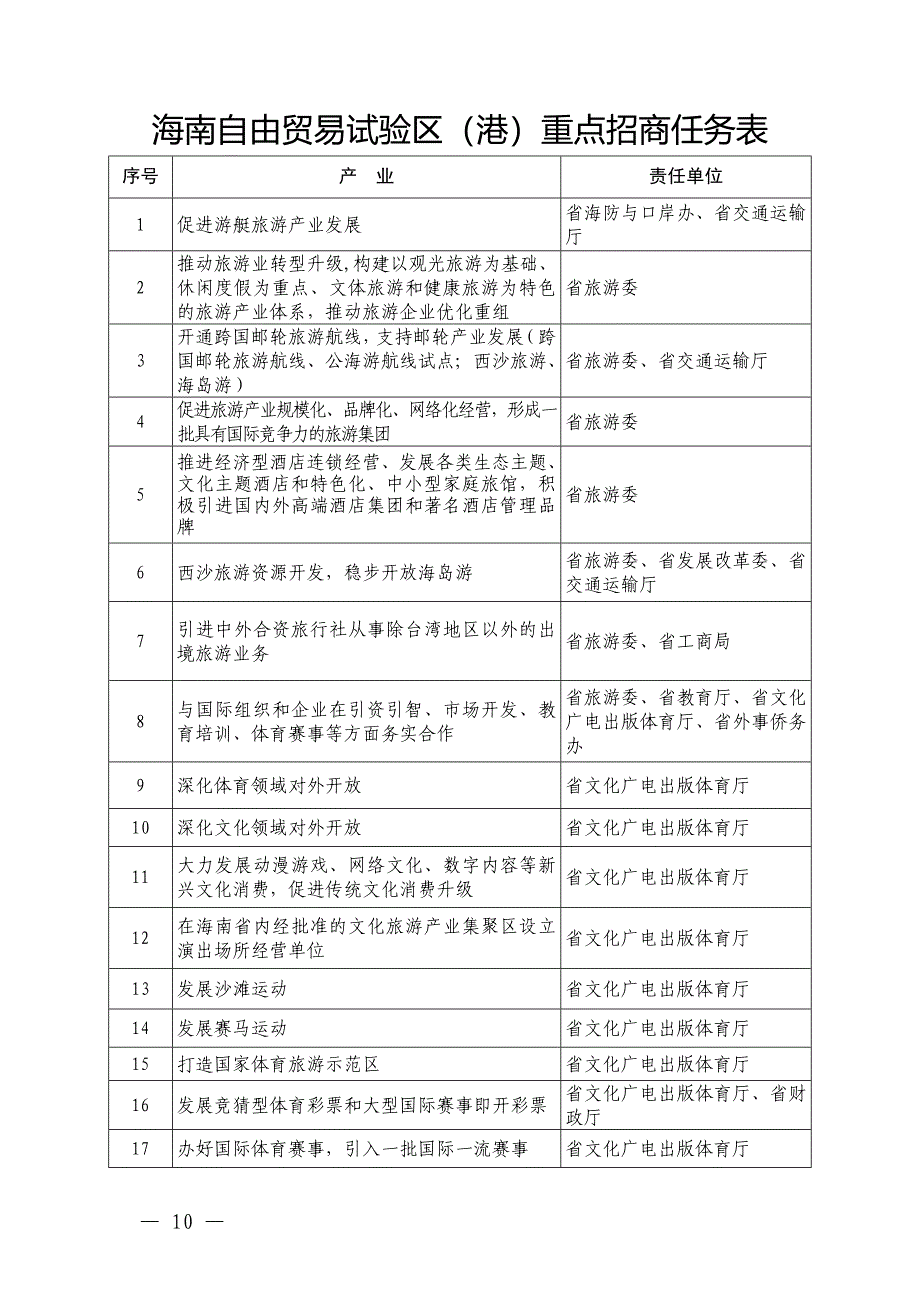 海南自由贸易试验区重点招商任务表_第1页