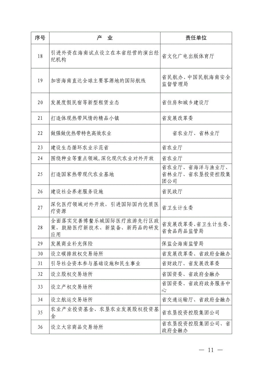 海南自由贸易试验区重点招商任务表_第2页