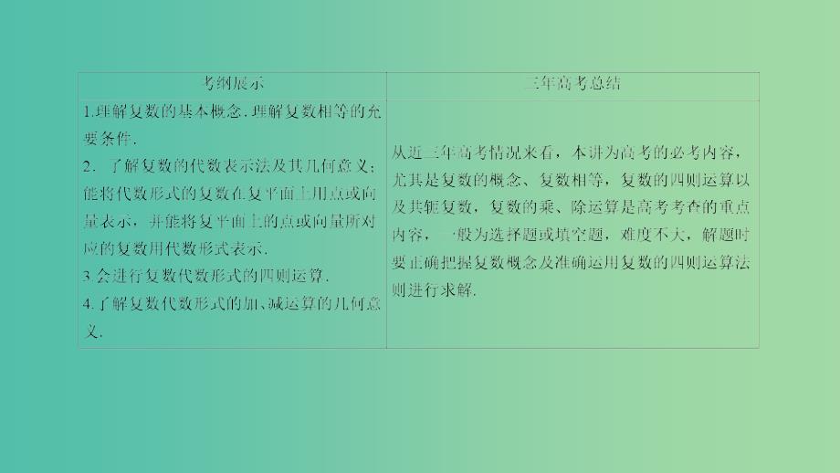 高考数学一轮复习 第四章 平面向量、数系的扩充与复数的引入 4-5 数系的扩充与复数的引入课件 文.ppt_第3页