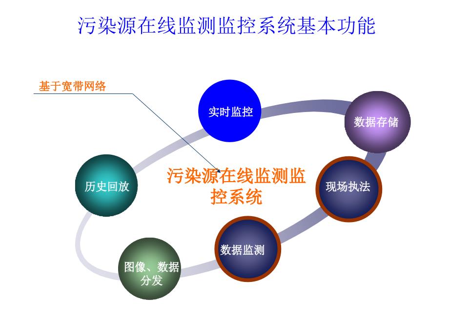 江西省污染源监控系统视频监控课件_第4页