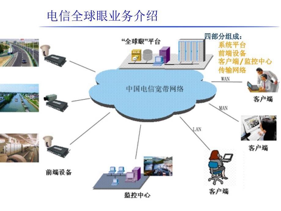 江西省污染源监控系统视频监控课件_第5页