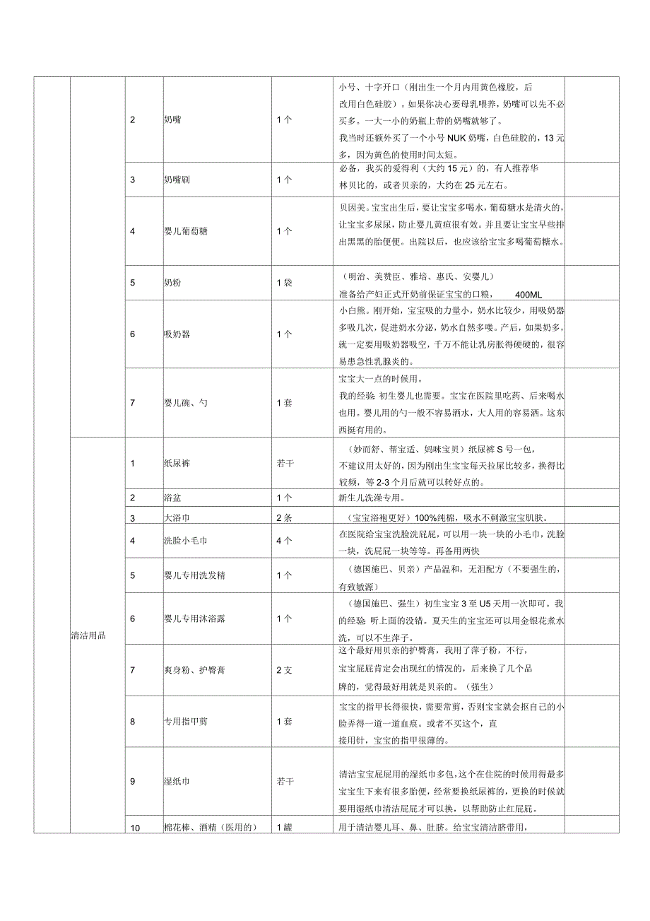 孕妇及新生宝宝必备物品清单(最全最详细版)_第2页